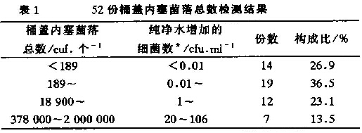 表1